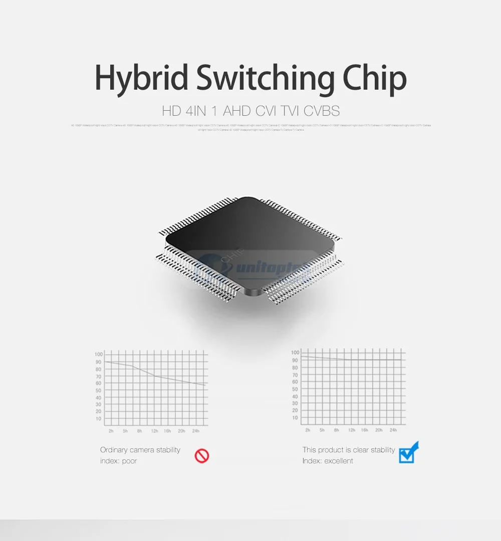 13 2MP AHD Camera 