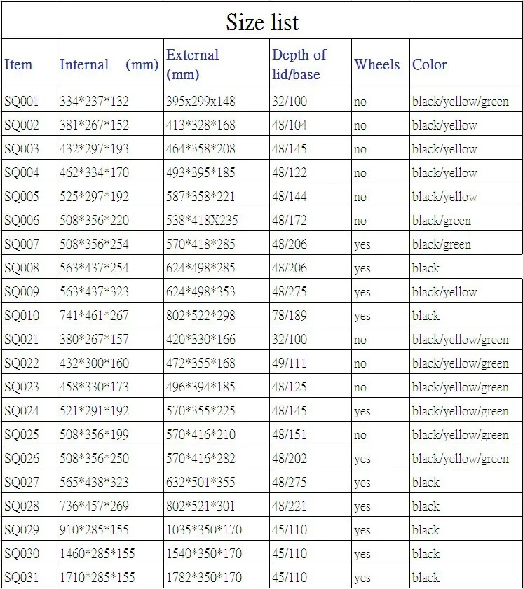 size list