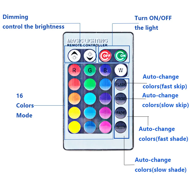 Светодиодная лампа Rgb 12 В 24 в 110 В 220 В bombillas 3 Вт E27 E14 ГУ 10 гу 5,3 MR16 B22 Точечный светильник GU10 декоративный дропшиппинг Joneaz