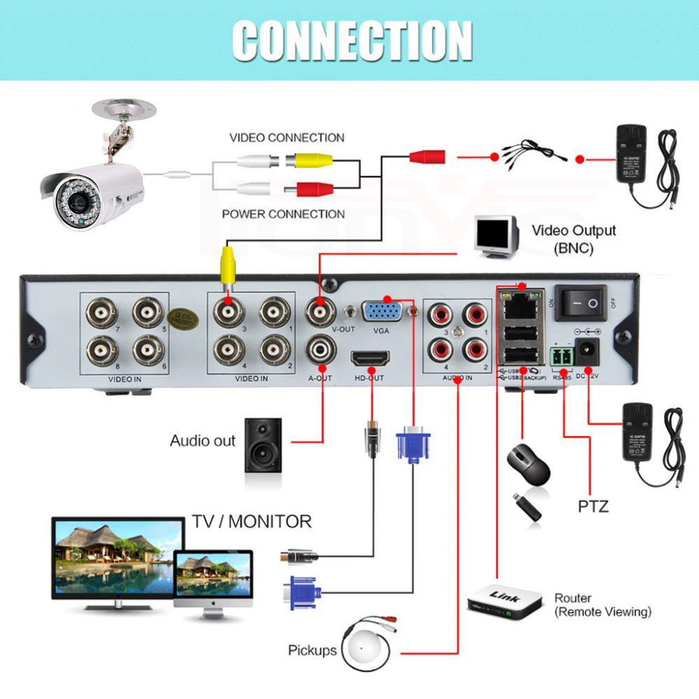 cctv-caoonec