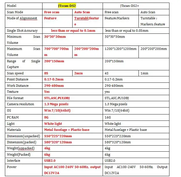 JTscan-DS2 белый светильник Настольный 3D сканер 0,1 мм Точность 8s скорость сканирования 700 мм кубический максимальный объем сканирования, фиксированный/автоматический режим сканирования