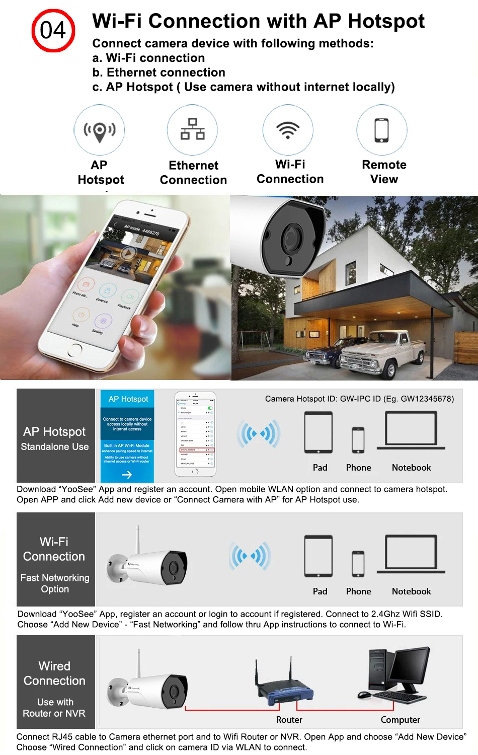 HT-SCA4PW Waterproof IP Camera 3
