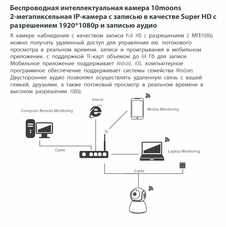 10moons дома безопасности IP Камера Wi-Fi Беспроводной мини сети Камера наблюдения Wi-Fi 1080 P Ночное видение CCTV Камера Видеоняни и Радионяни