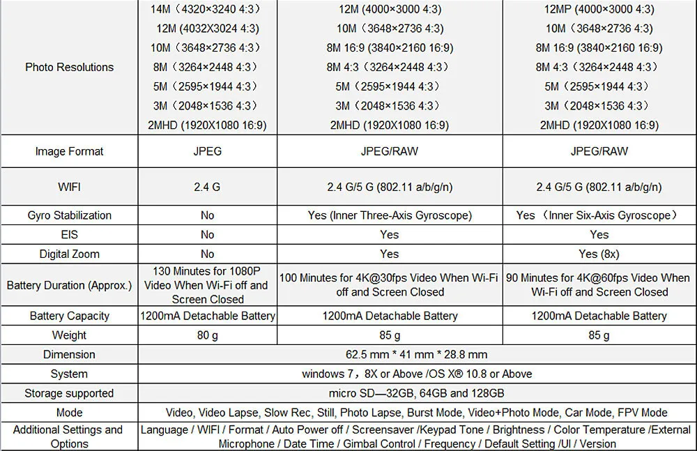 SJCAM SJ8 Pro Экшн-камера 4K 60FPS WiFi SJ8 Plus Спорт DV Дайвинг 30 м водонепроницаемый 2,3" сенсорный экран открытый удаленный Cam SJ8 Air