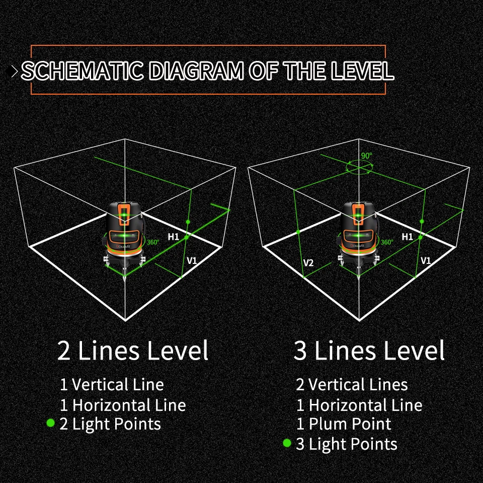 Лазерный уровень GOXAWEE с поворотом на 360 градусов, 5 линий, 6 точек, зеленый лазер с треногой 1,2 м для вертикального горизонтального наклона, уличный режим