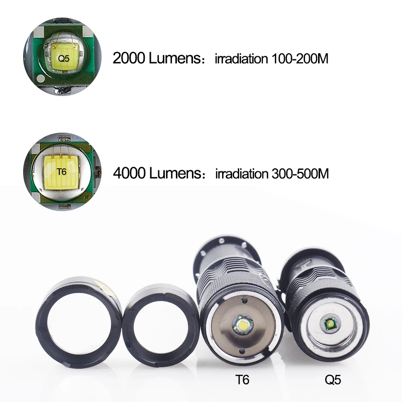 4000LM Мини светодиодный вспышка светильник Q5 T6 светодиодный фонарь с регулируемым фокусным расстоянием вспышка светильник лампы использовать 14500 и 18650 батарея Кемпинг z50