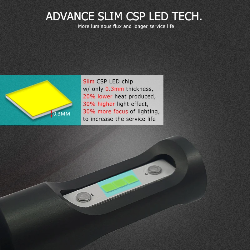 csp cree osram led chip