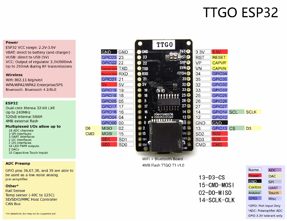 4 Мб FLASH ESP32 ESP-32 wifi модуль+ bluetooth+ sd-карта bord