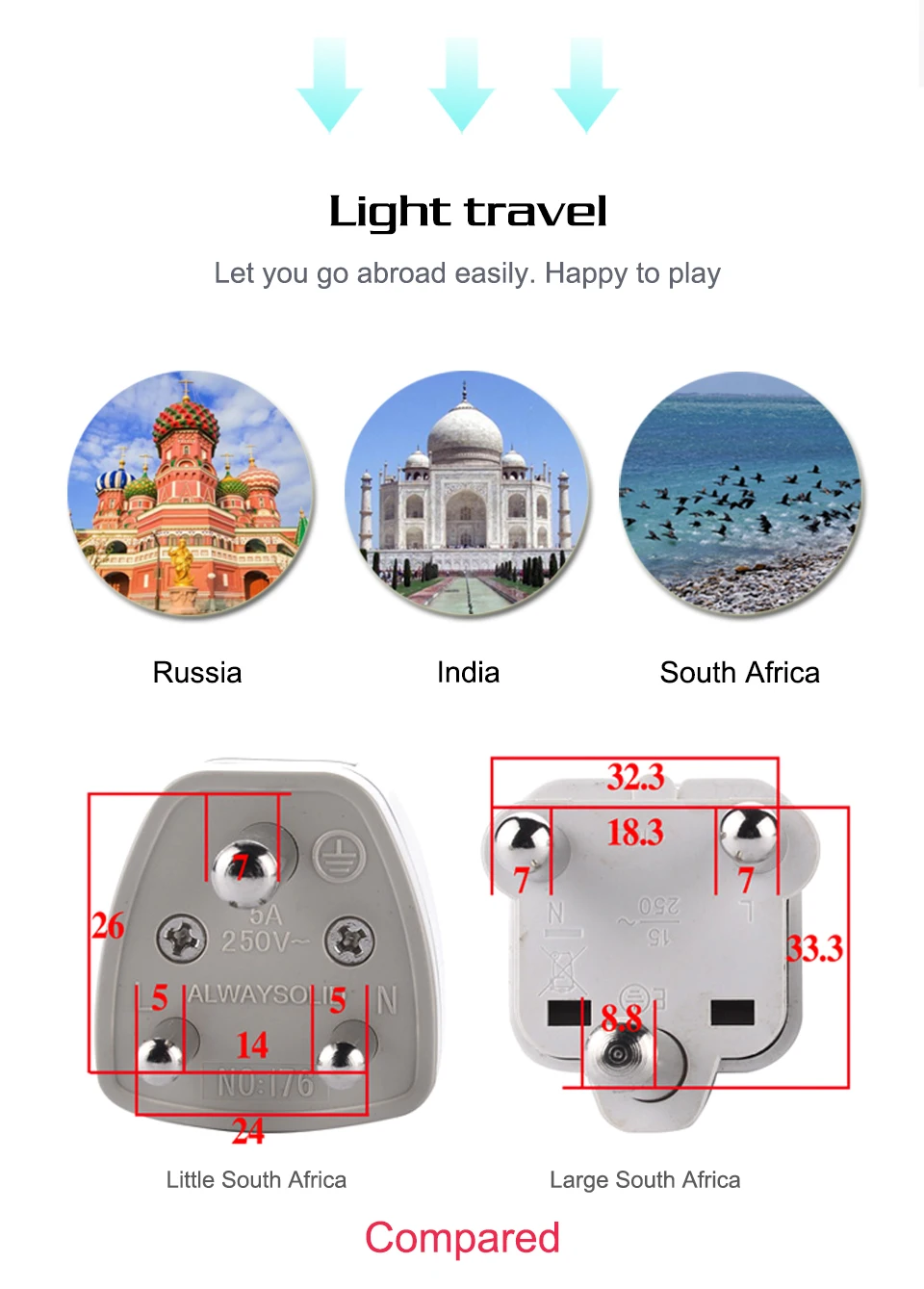 Universal UKUSEUAU to Small South Africa Plug AC Power Multi Outlet Adapter 3 pin Travel Converter Socket India travel (7)