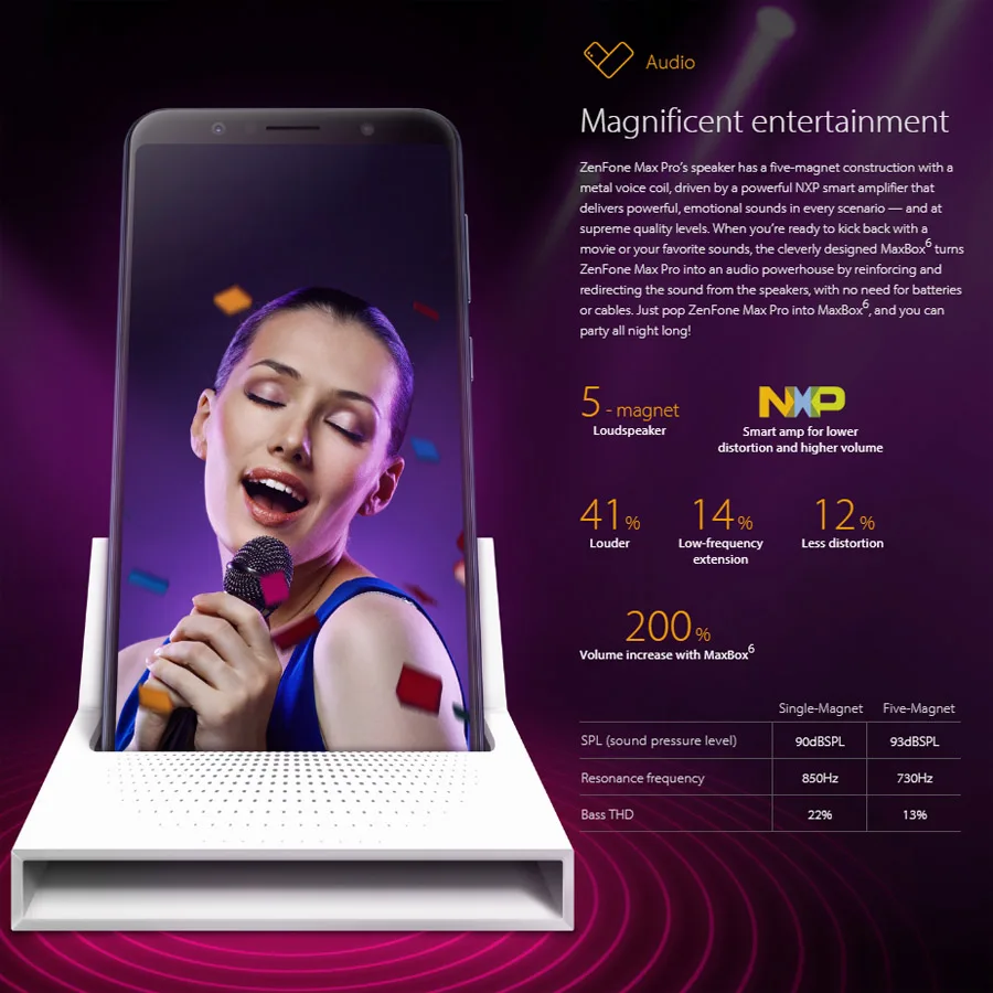 ASUS ZenFone Max PRO M1 ZB602KL 4G мобильный телефон с двумя sim картами 6 0 дюймов 4 Гб ОЗУ 64 ПЗУ