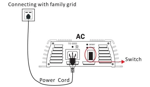 500W 24-48VDC сетки галстук инвертора для е-байка 36В 72 ячейки мощностью Панели солнечные, со слежением за максимальной точкой мощности, функция, 90-260VAC Чистая синусоида микро на галстук инвертора сетки галстук инвертора