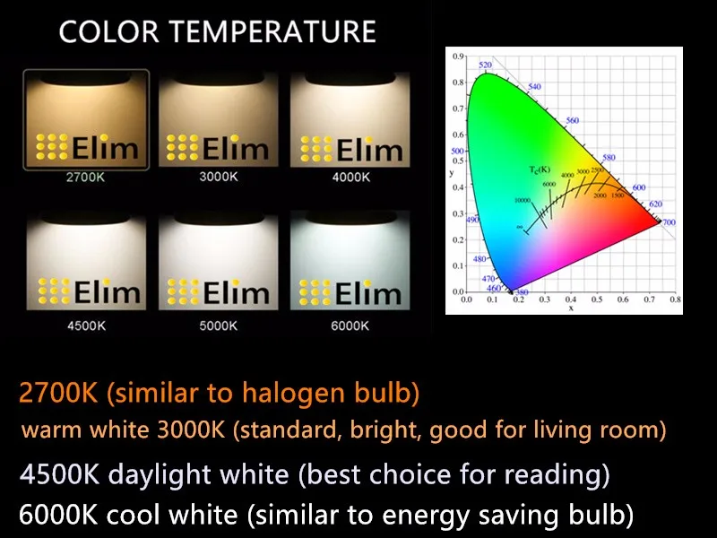 color temperature 1