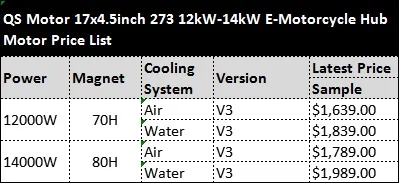 QS двигатель 1" 12 кВт 273 70H V3 с водяным охлаждением электродвигатель мотоцикла