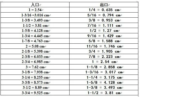 K712NA(B) Папка-лента Размер 1-5/"- 1/2" Двойная обертка Хеммер используется для 2 или 3 иглы крышка стежка машина папка Dayu 104