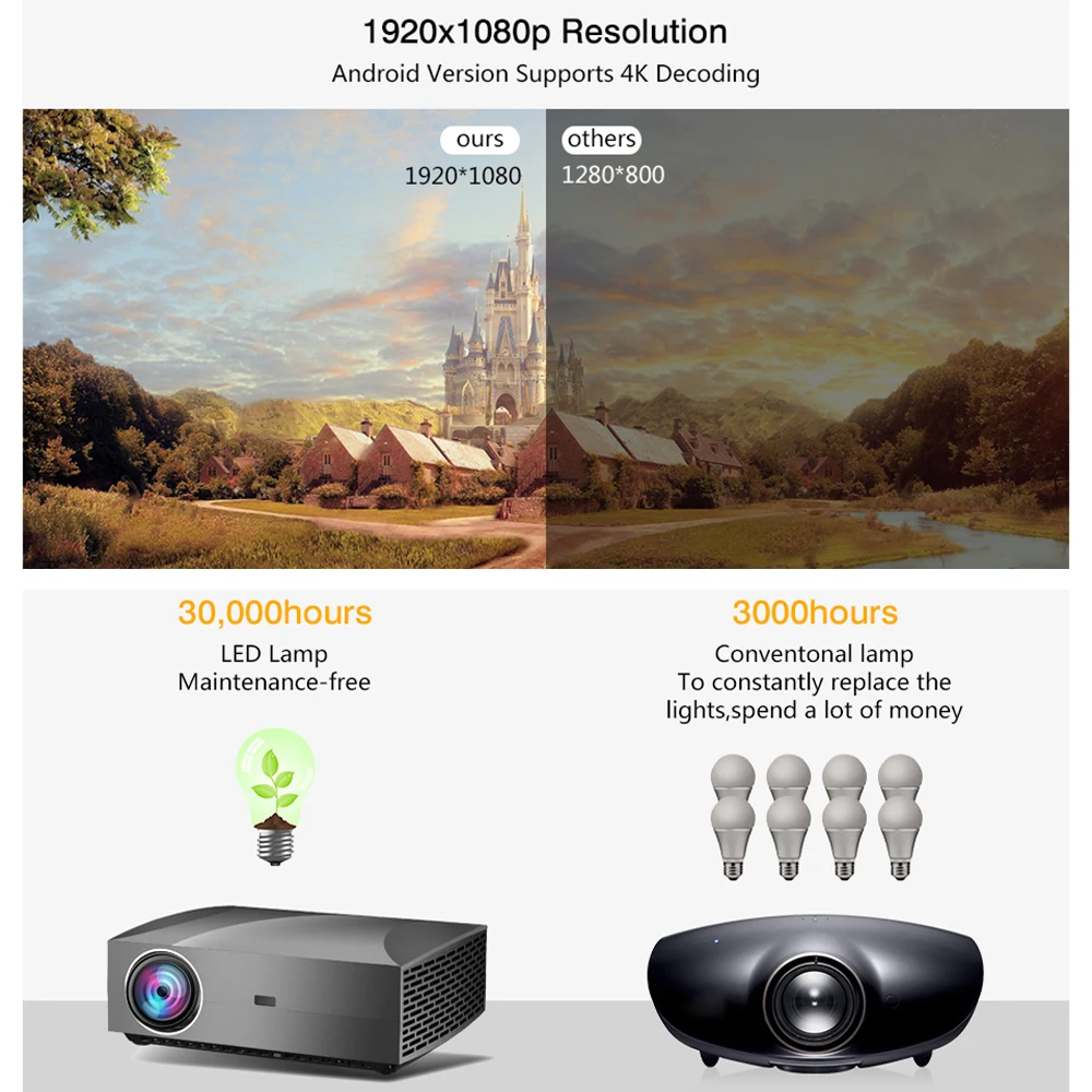 Vivicine F30 1920X1080 كامل HD العارض ، HDMI USB PC 1080 p LED المنزل الوسائط المتعددة لعبة فيديو العارض Proyector Vivicine F30 1920X1080 كامل HD العارض ، HDMI USB PC 1080 p LED المنزل الوسائط المتعددة لعبة فيديو العارض Proyector