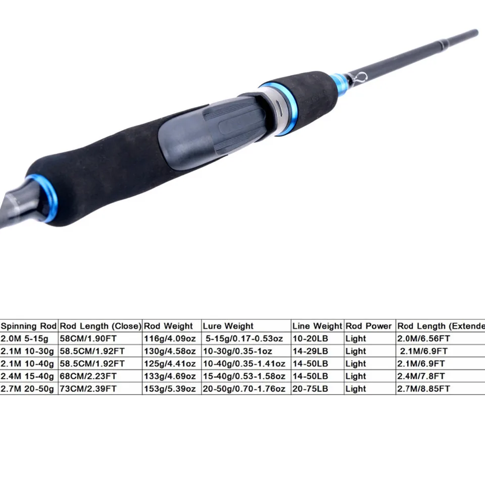 Tanie Maximumcatch 2.0 m 2.7 m 4 sztuk przynęty waga 5 15g 10 30g 15 40g 20 50g Spinning wędka dla szybka akcja Rod