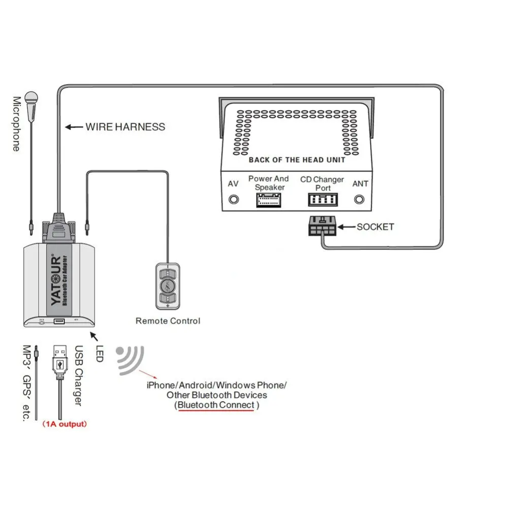 Yatour-B-fit-Porsche-Benz-OEM