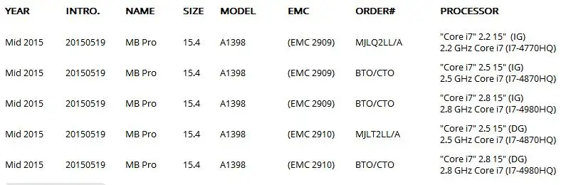 5 шт./лот Фирменная новинка тачпад трекпад только для MacBook Retina 15 дюймов A1398 трекпад тачпад только год 810- 5827-07