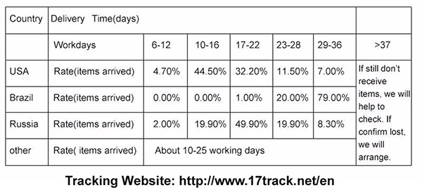 7-Payment delivery_conew1