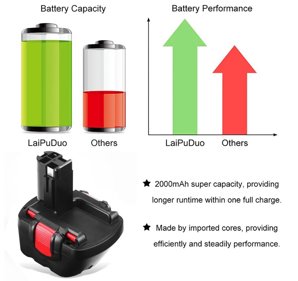 Для Bosch 12 V 2000 мА/ч, PSR 1200 аккумуляторная батарея GSR 12 V 2.0AH AHS GSB GSR 12 VE-2 BAT043 BAT045 BAT046 BAT049 BAT120 BAT139