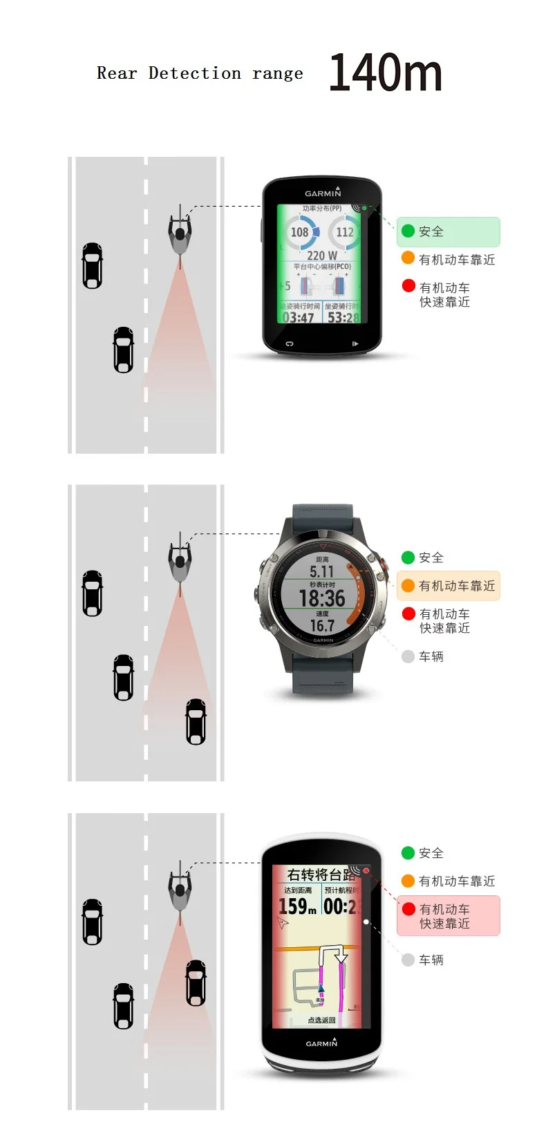 Велосипедный компьютер Garmin Varia RTL510 умный радар задний фонарь ...