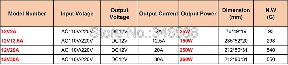 12V Specs.