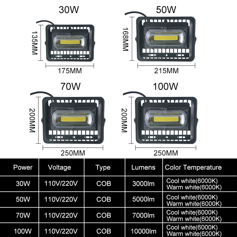 2017 новейший высококачественный LED COB прожектор SMD супер яркий чип AC220V 110V