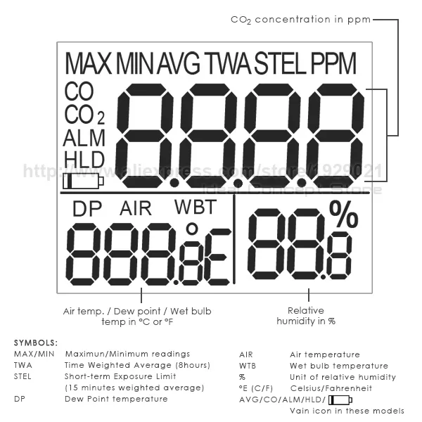 12-Ideal-Concept-CO2-Meter-CO22_US-Display