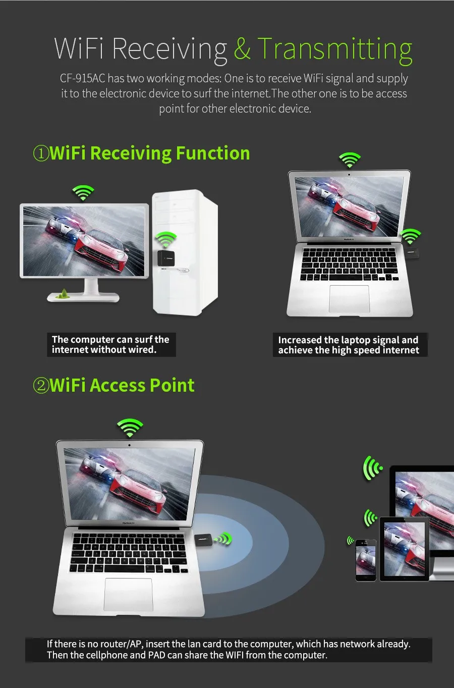 600 Мбит/с мини-usb Wi-Fi Беспроводной адаптер CF-915AC 802,11 AC сетевой карты LAN электронный ключ Wi-Fi USB приемник для рабочего ноутбука