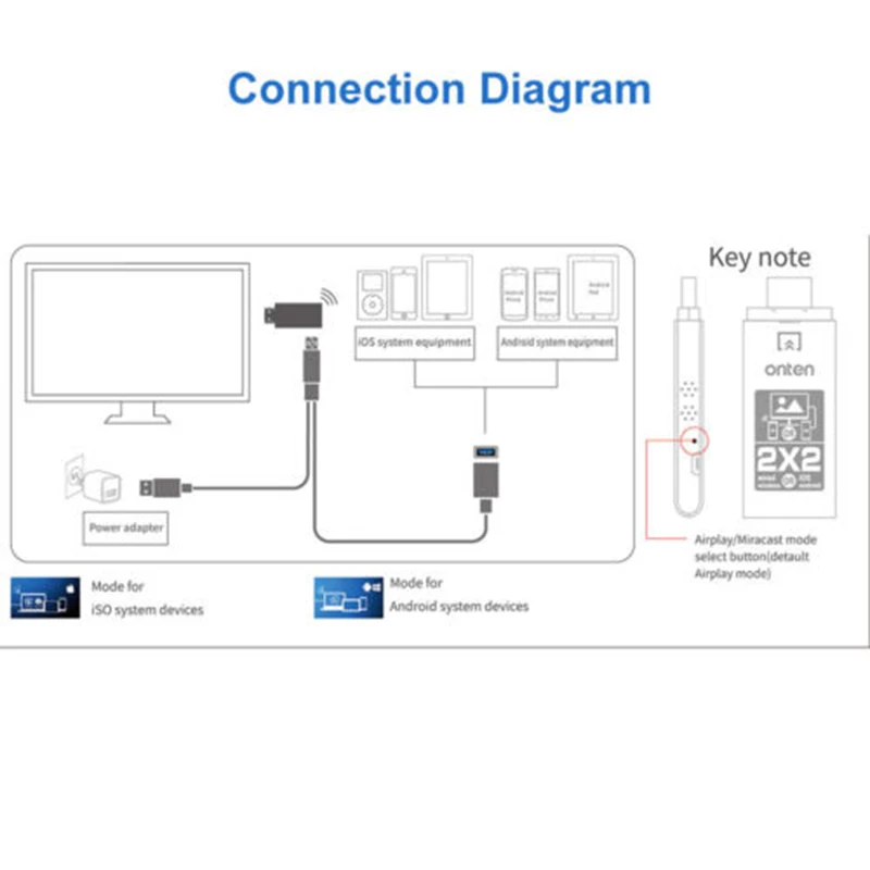 Larryjoe беспроводной HDMI адаптер двойной системы двойной режим телефон на HD ТВ дисплей Wifi микро HDMI адаптер для iOS Android tv Dongle