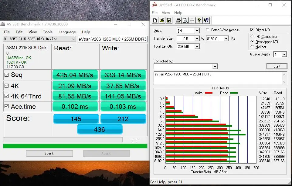 128G en 256M UASP
