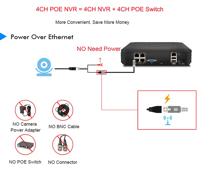 Techage 4CH 1080P HDMI POE NVR Комплект охранной системы видеонаблюдения 2MP IR-Cut Крытый Открытый CCTV купольная ip-камера P2P комплект видеонаблюдения