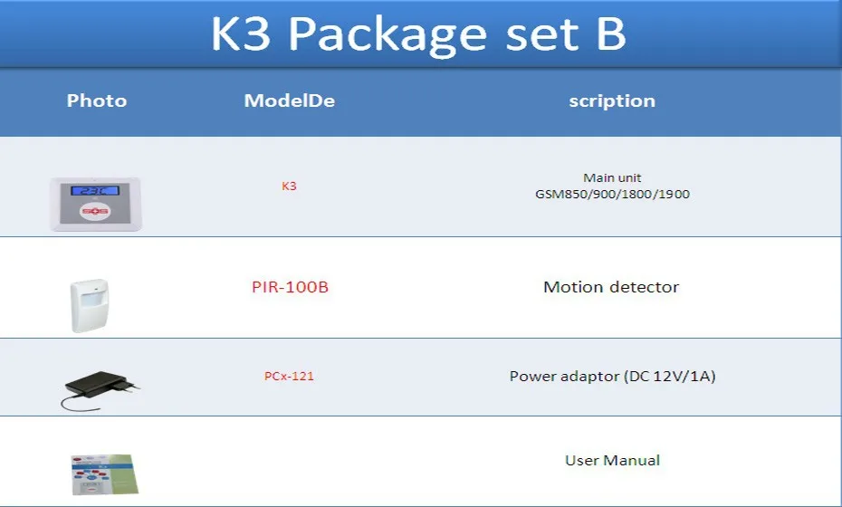 GSM сигнализация домашняя охранная сигнализация комплект DIY домашняя сигнализация пожарная безопасность защита уход за пожилыми людьми SOS сигнализация с датчиком двери