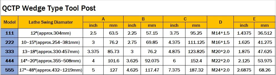 QCTP 251-111 клиновидный инструмент для быстрой смены QCT наборы 1 шт. клиновидный Тип инструмента столба башни+ 5 шт. держатели инструментов для качания диам. 1" токарный станок