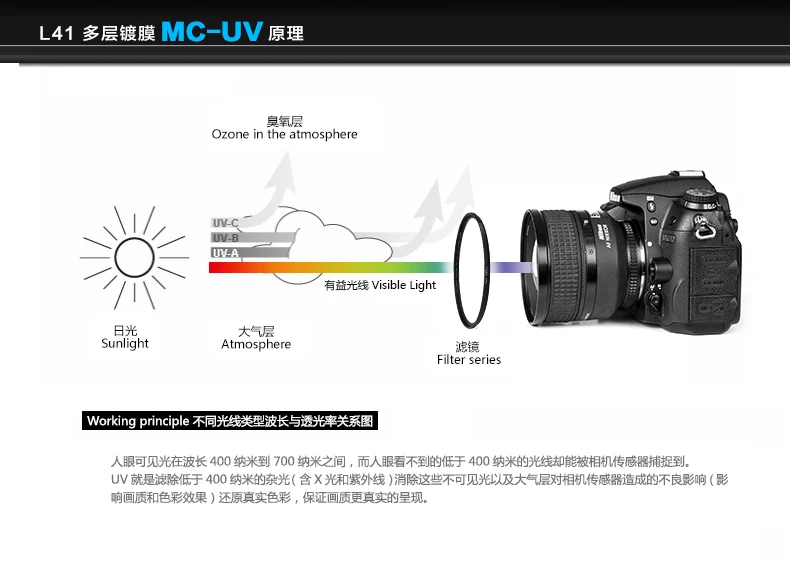 Wtianya УФ filterL41 MCUV фильтр 52 55 58 62 67 72 77 82 95 105 мм mcuv 4 слоя Крышка для объектива fornikon canon объектив камеры 400nm