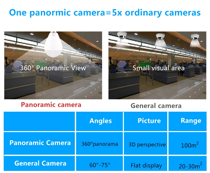 Лампа с Wi-Fi IP мини-камерой 960P HD для домашнего видеонаблюдения, беспроводная панорамная видеокамера с углом обзора 360 градусов, поддержка TF карты