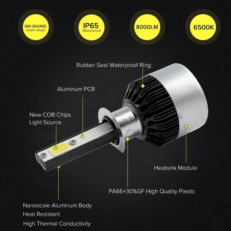 H1 72W 8000LM LED Headlight Conversion Kit Car Beam Bulb Driving Lamp 6500K (6)