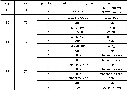 DIY HD H.265 5,0 м черный светильник с подсветкой H.265 AI IP камера модуль IP HD камера видеонаблюдения