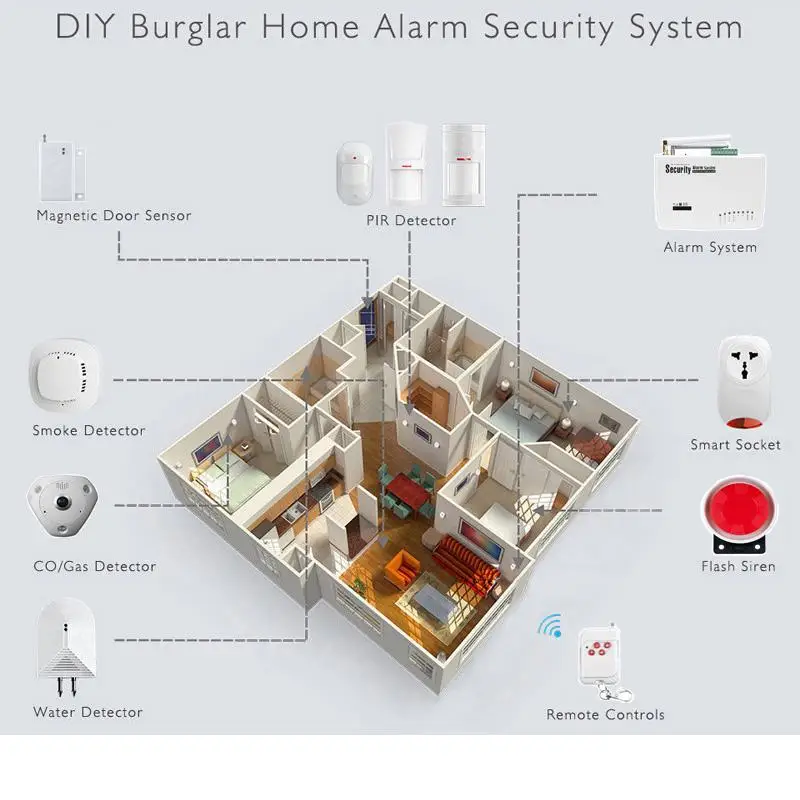 Security System, Porta e PIR, Detector Infravermelho, 433MHz, Kit ladrão, Novo