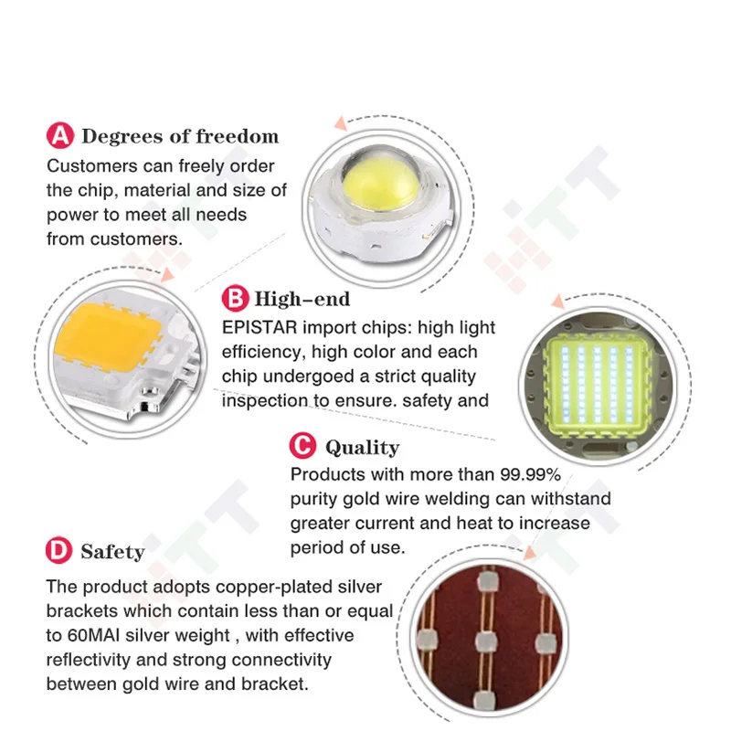 LED Bulbs 100W 120W150W 200W 300W 500W Light High Power Lamp Tube Chip COB For outdoor Flood light Spotlight  White Powerful Led (4)