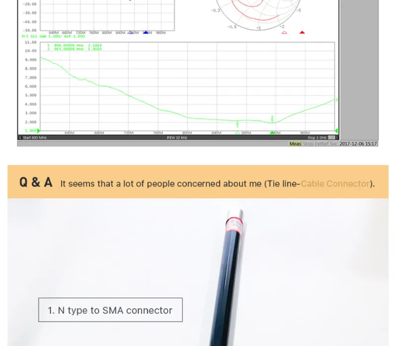 LoRaWAN комплект успеха IoT LoRa шлюз позиционный трекер оборудование с WisNode LoRa, кнопочный датчик LoRaWAN аппаратный разработчик Q139