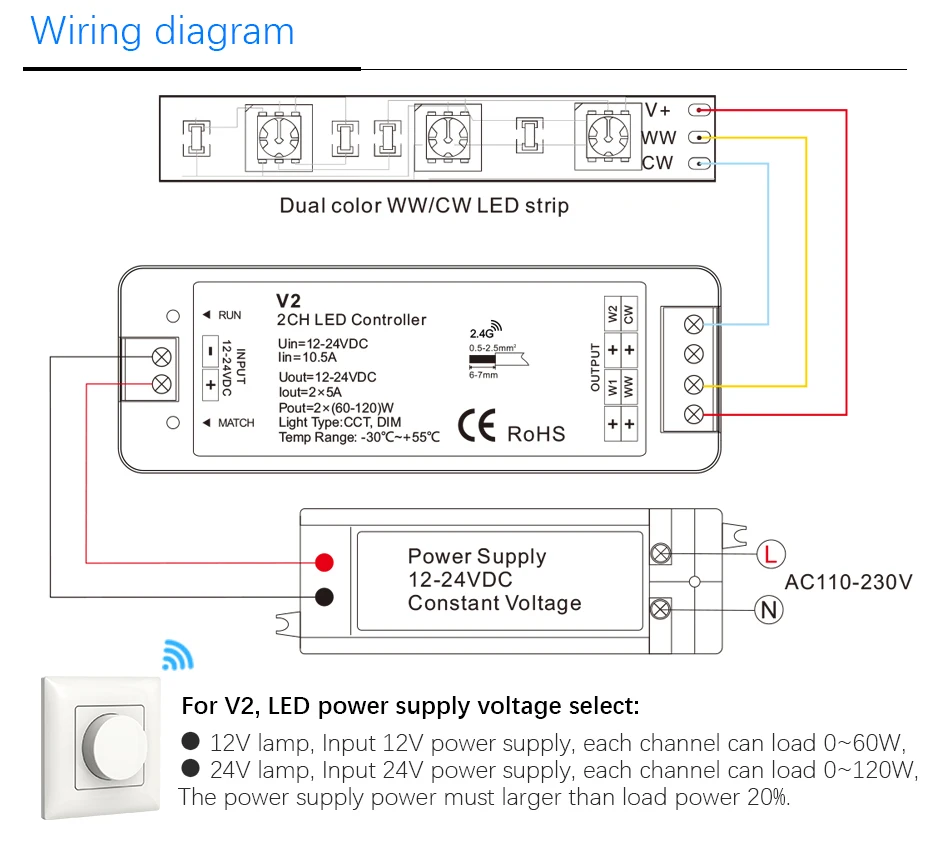 Светодиодный диммер CCT переключатель 12V 24V 10A 2CH WW CW двойной Цвет Светодиодные ленты светильник 2,4G Панель RF Беспроводной пультом дистанционного управления 12 регулятор напряжения