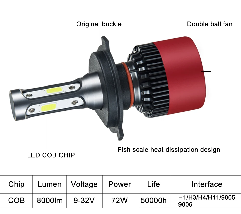 Foxcnsun 3-sided H1 H3 H4 H7 LED H11 9005 9006 9012 HB3 HB4 COB Car LED Headlight Bulbs 72W 8000LM 6500K Auto Headlamp 12v 24v (7)