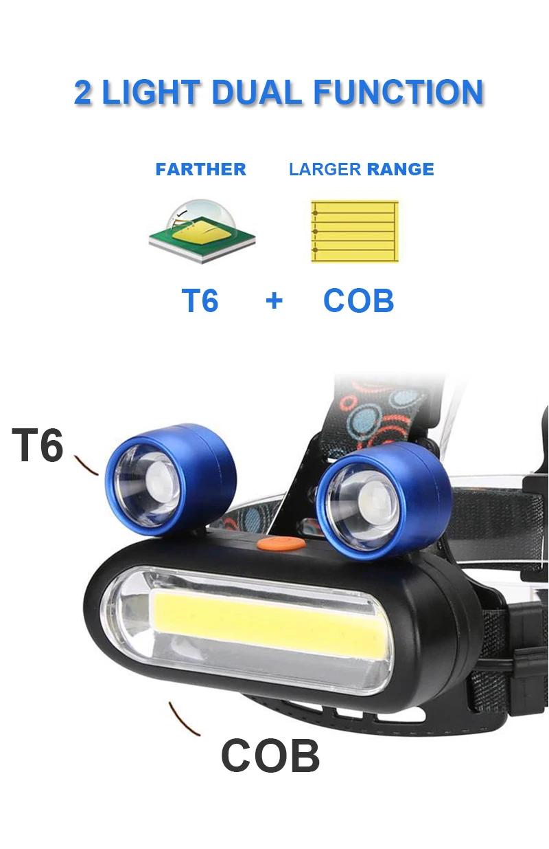 Светодиодный налобный фонарь, налобный светильник, вспышка, светильник T6 COB 35000лм, светодиодный светильник с зарядкой от USB, 18650/AA, фонарь для рыбалки, фронтальный фонарь