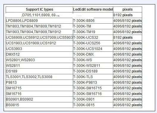 AA T-300K T300K светодиодный контроллер пикселей RGB ПК на линии pixel Полноцветный светодиодный контроллер через шт., SD Card 8 портов 8192 пикселей ws2811 ws2801