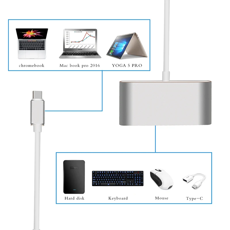 USB C концентратор 4 в 1 несколько USB 3,0 2,0 USB C концентратор/концентратор зарядки конвертер адаптер для MacBook pro ноутбук планшет ПК