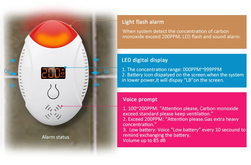 Беспроводной светодиодный датчик угарного газа с цифровым дисплеем, голосовой стробоскоп, Домашняя безопасность, CO углеродная сигнализация, детектор, сигнализация для жилых помещений