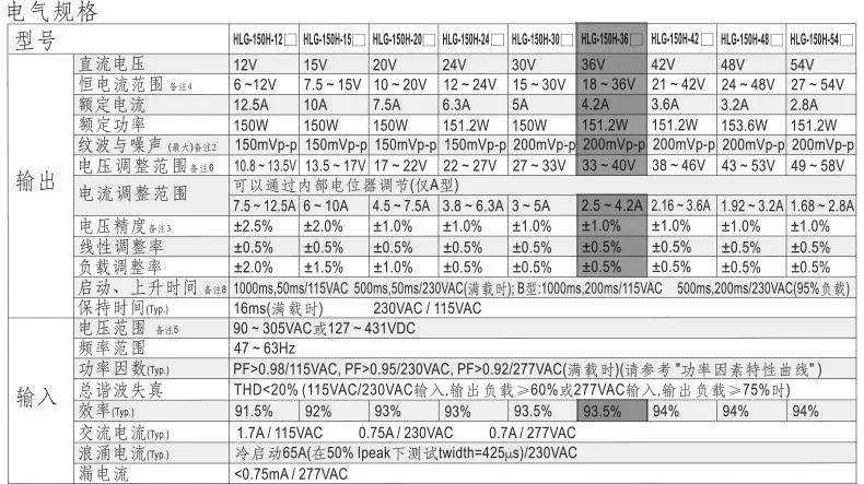 Новинка года 90 Вт 150 Вт уличный свет лампы IP65 AC90-305V dc127-431v Meanwell Мощность CREE Epistar Цвет Температура Настраиваемые