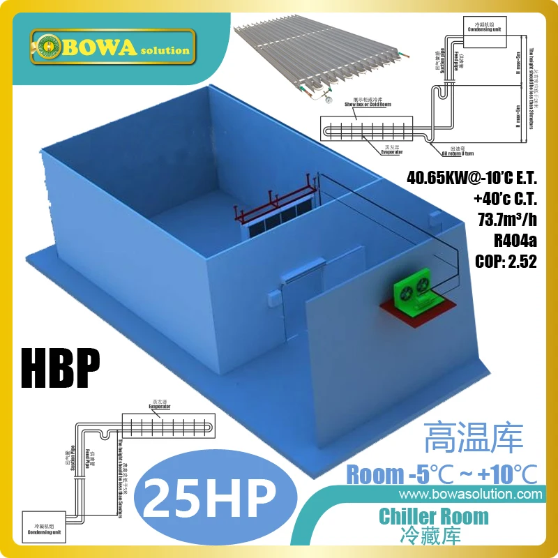 25 P HBP холодильная установка может охладить 15,5 тонн фруктов/овощей от 25'C до 0'C каждые 8 часов, отлично подходит для химических товары