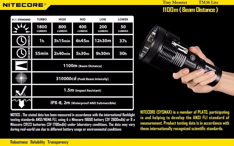 NITECORE TM36 Lite SBT-70 PA-C2 1800лм светодиодный фонарик 18650 перезаряжаемый прожектор 1100 метров дальность луча